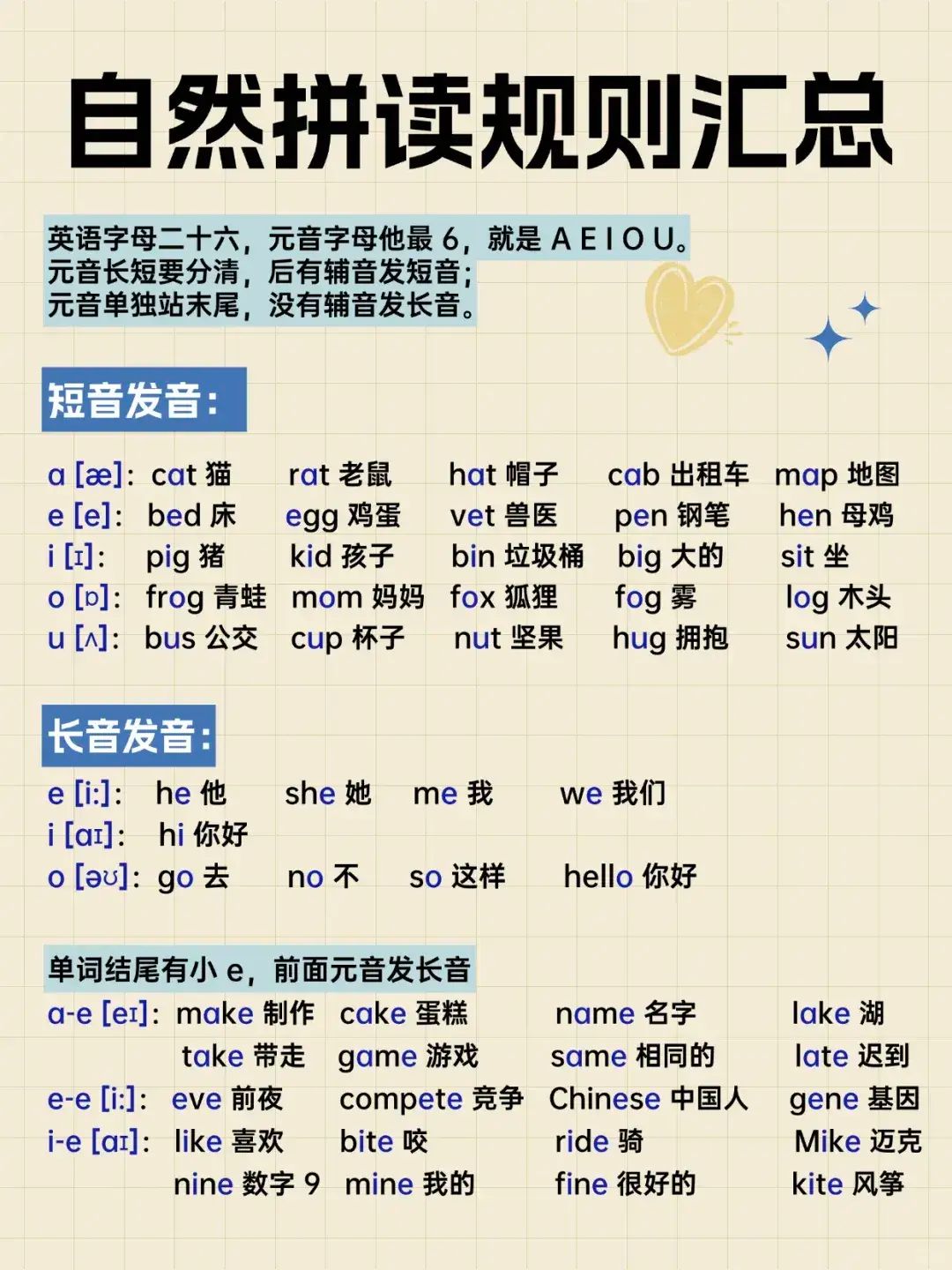 英语自然拼读规则汇总
